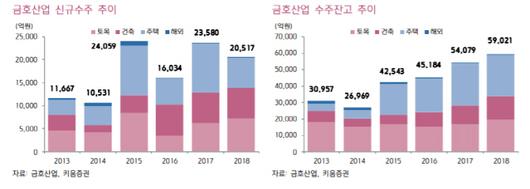 이데일리