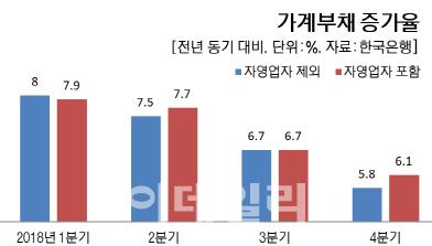 이데일리