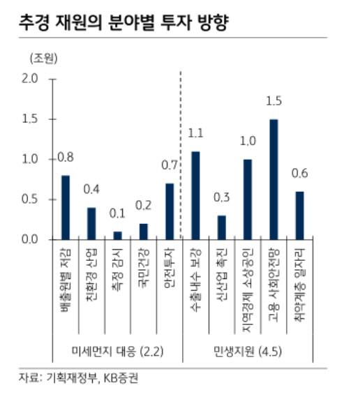 이데일리