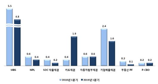 이데일리