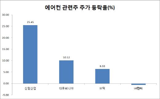 이데일리