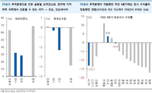 이데일리