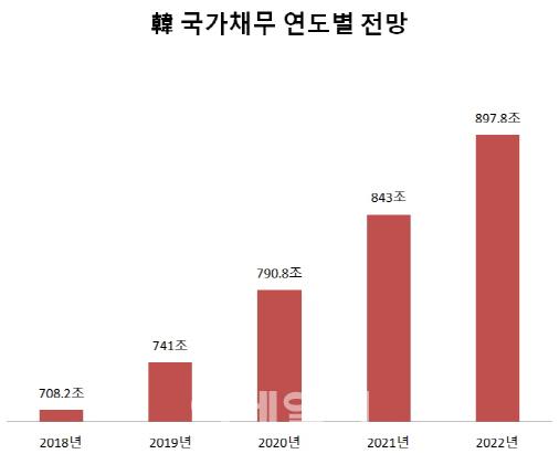 이데일리