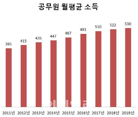 이데일리