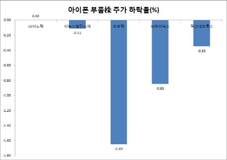 이데일리