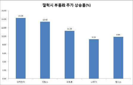 이데일리