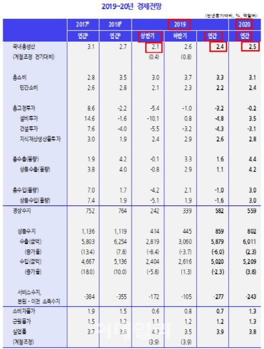 이데일리