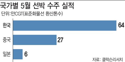 이데일리