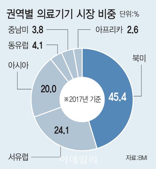 이데일리