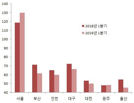 이데일리