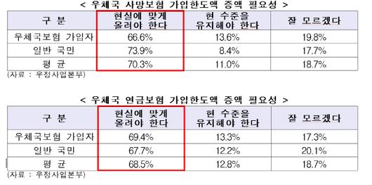 이데일리