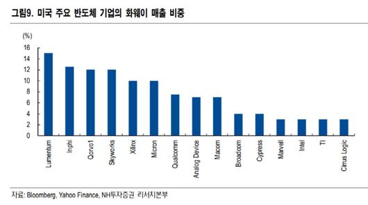 이데일리