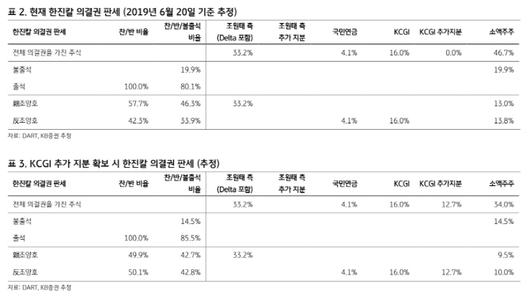 이데일리