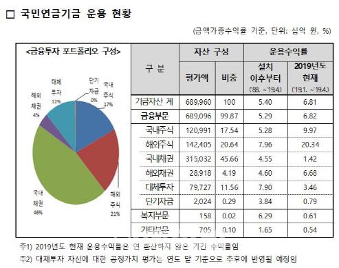 이데일리