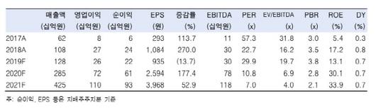 이데일리