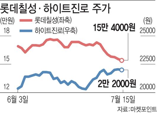 이데일리