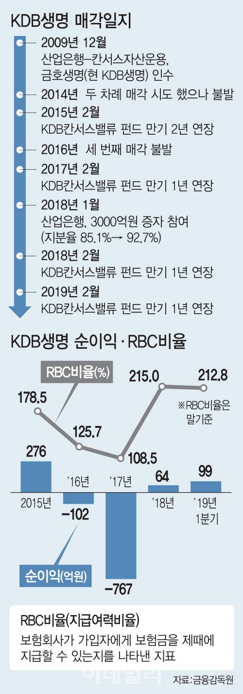 이데일리