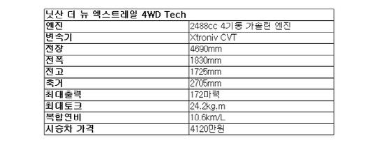 이데일리