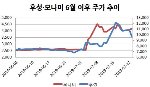 이데일리