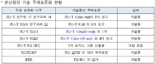 이데일리