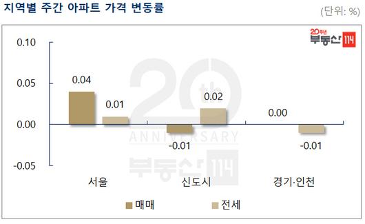 이데일리