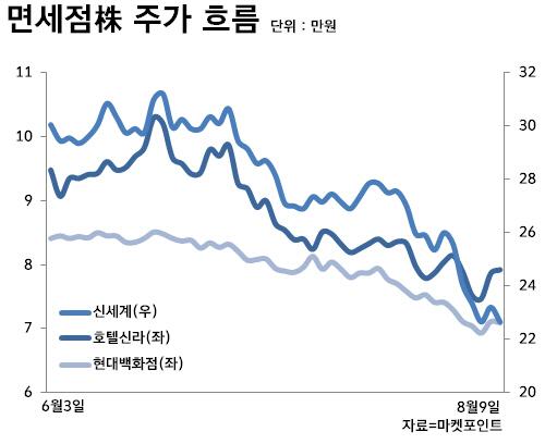 이데일리