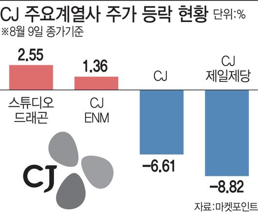 이데일리