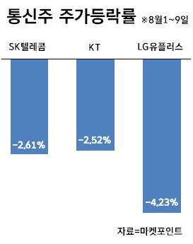 이데일리