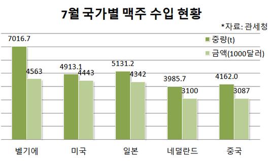 이데일리