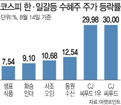 이데일리