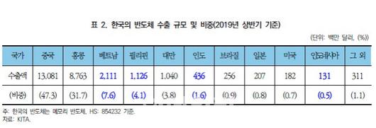 이데일리