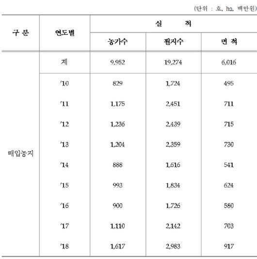 이데일리