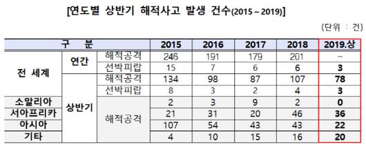 이데일리