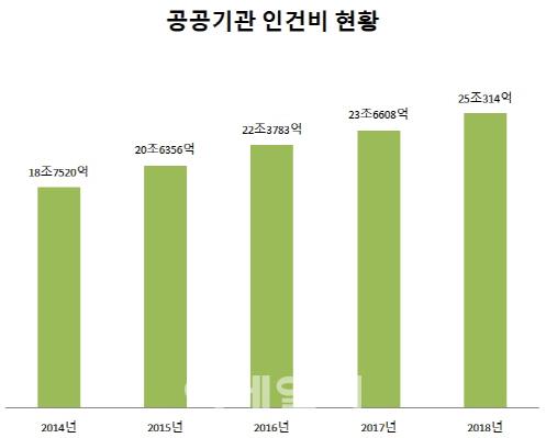 이데일리