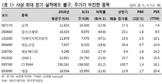 이데일리