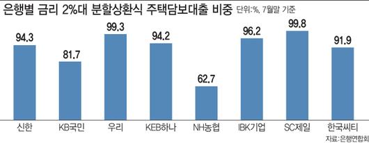 이데일리