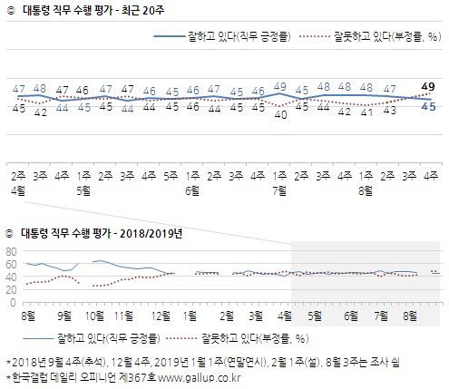 이데일리