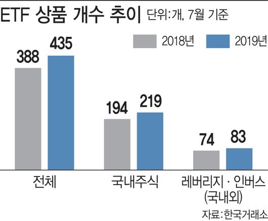 이데일리