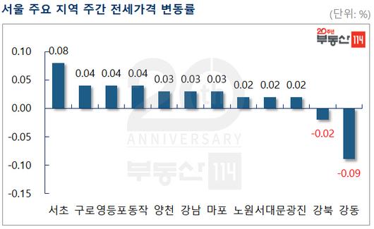 이데일리