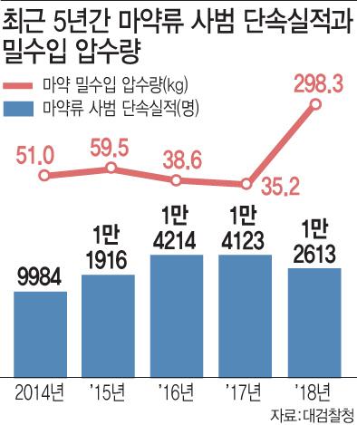 이데일리