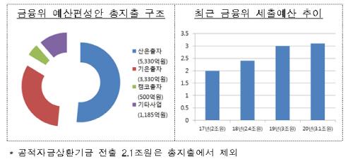 이데일리