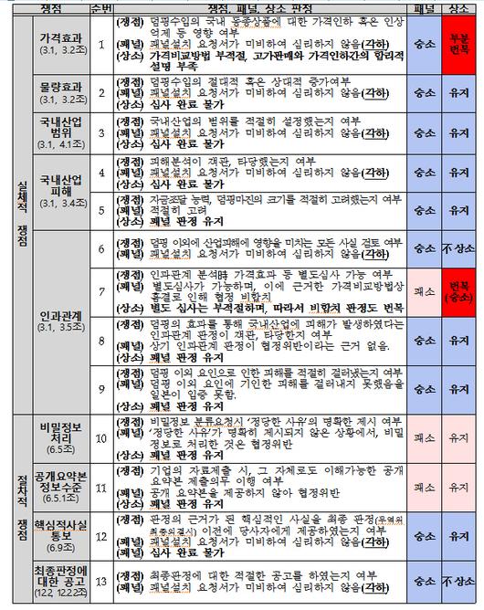 이데일리