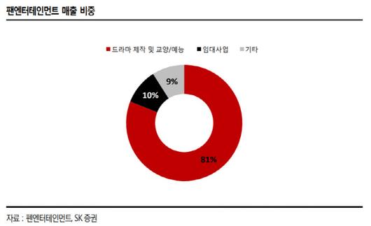 이데일리