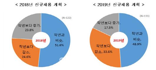 이데일리