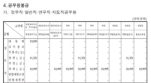 이데일리