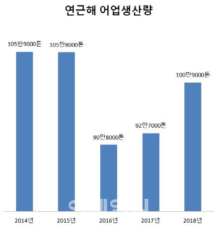 이데일리