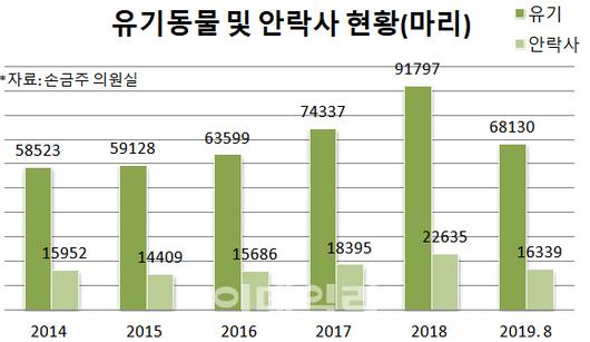 이데일리