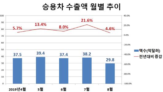 이데일리