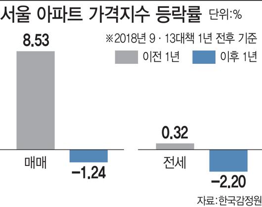 이데일리