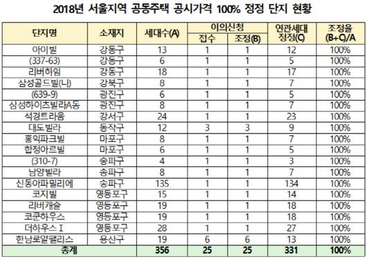 이데일리